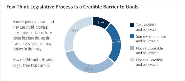 Legislative Barriers Graphic 2